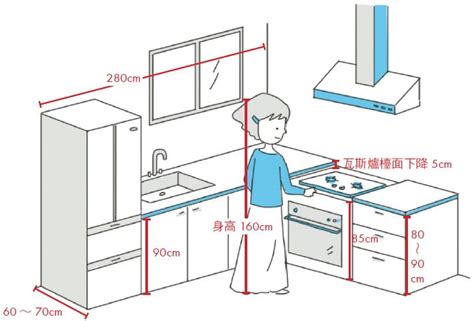 廚房工作台高度|廚具高度怎麼挑？依使用者身高微調最好